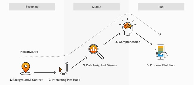 storytelling con SAP Analytics Cloud