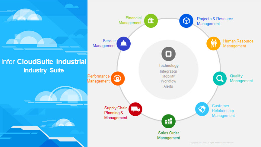 Infor CloudSuite Industrial advantages
