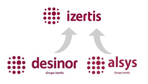 Integración Izertis - Alsys