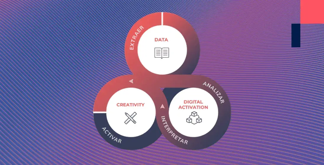 Capacidades #FullDigital y soluciones E2E