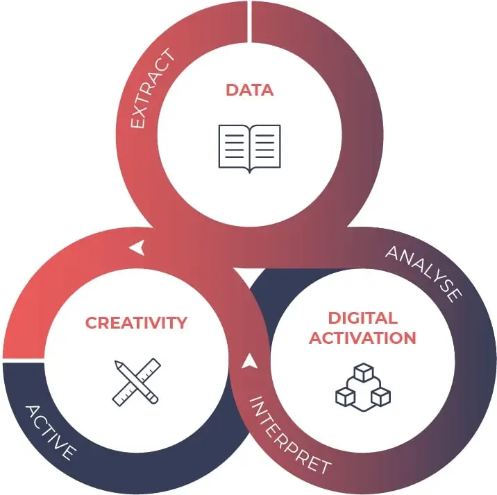 Capabilities FullDigital