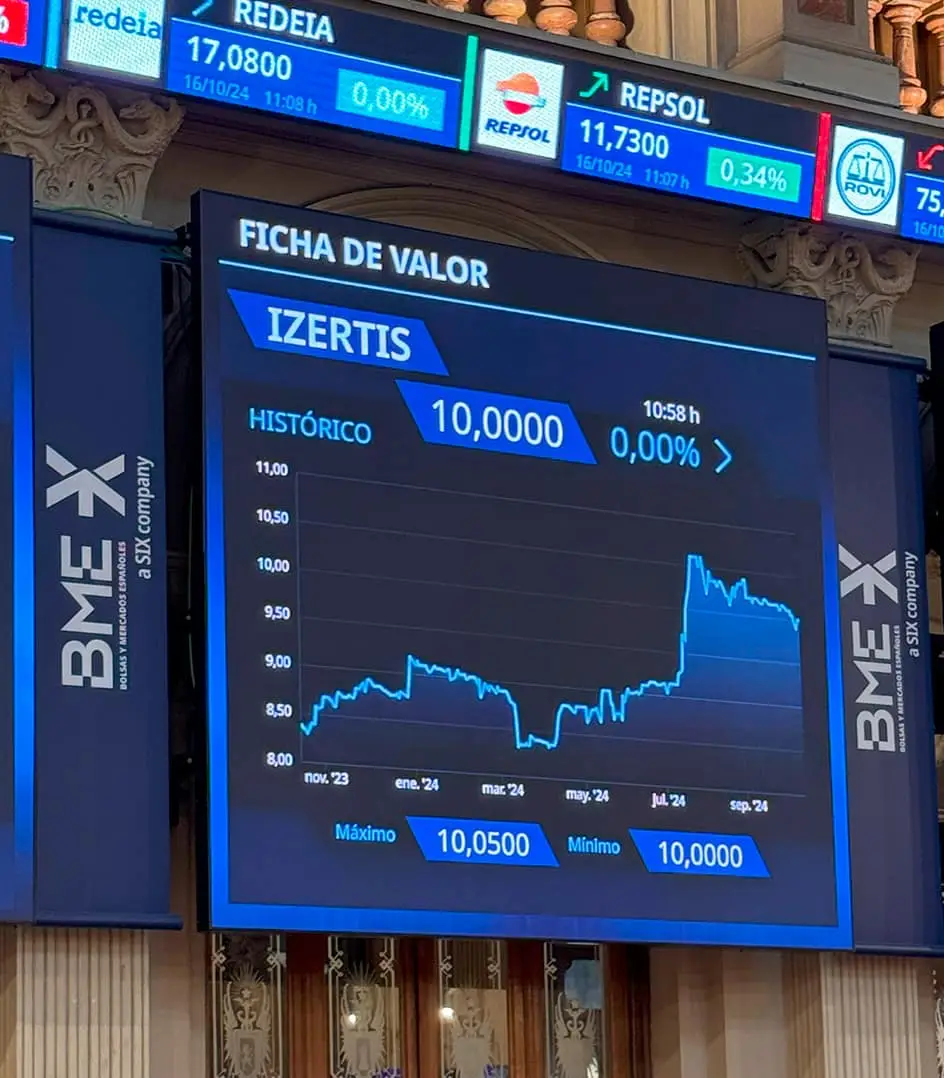 ROIC