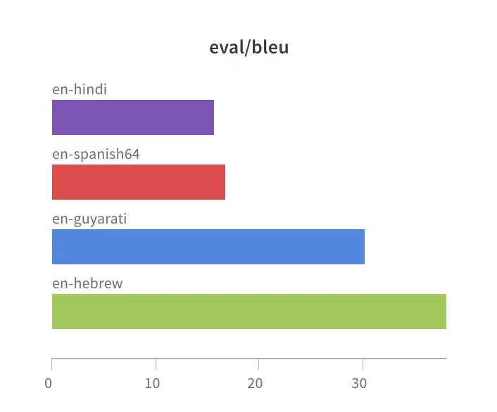 deep learning transformers