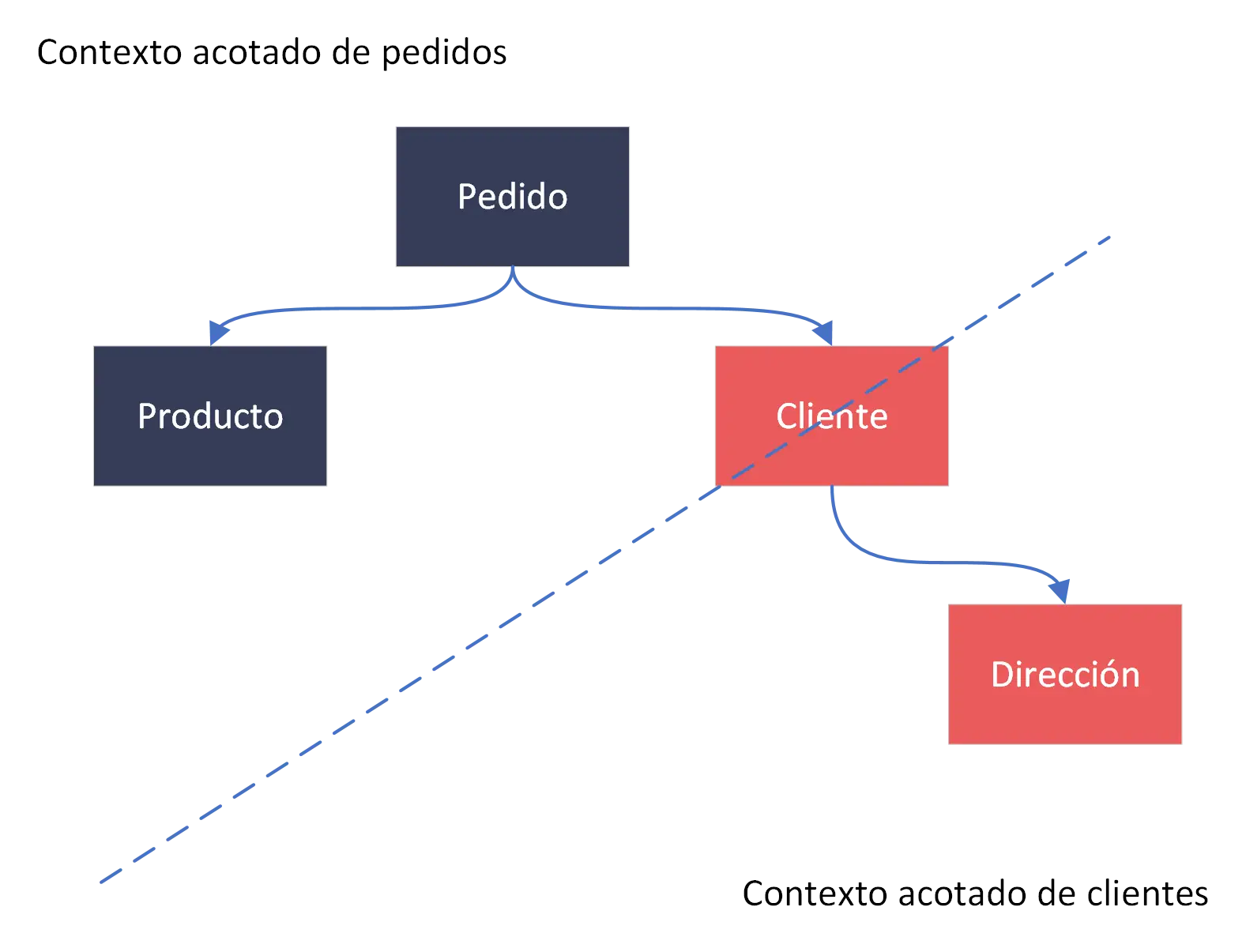 framework microservicios