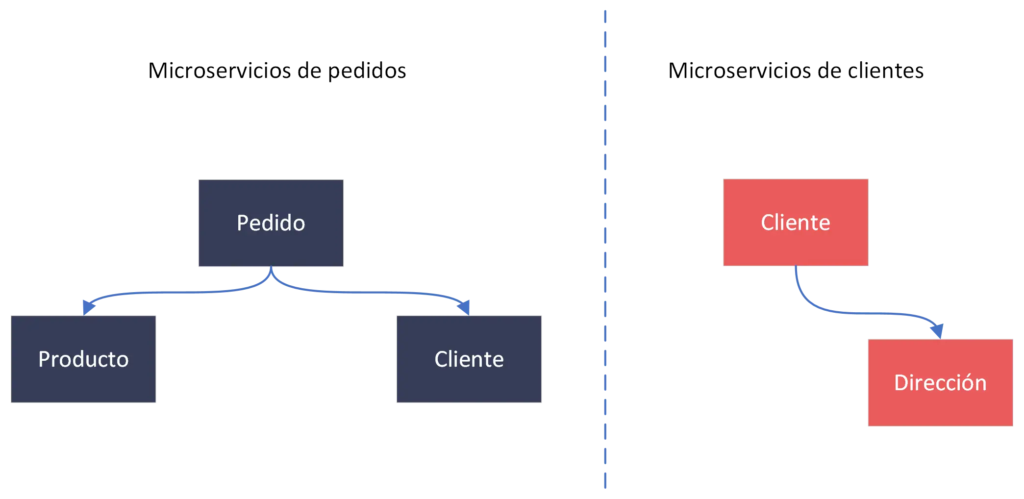 microservices architecture