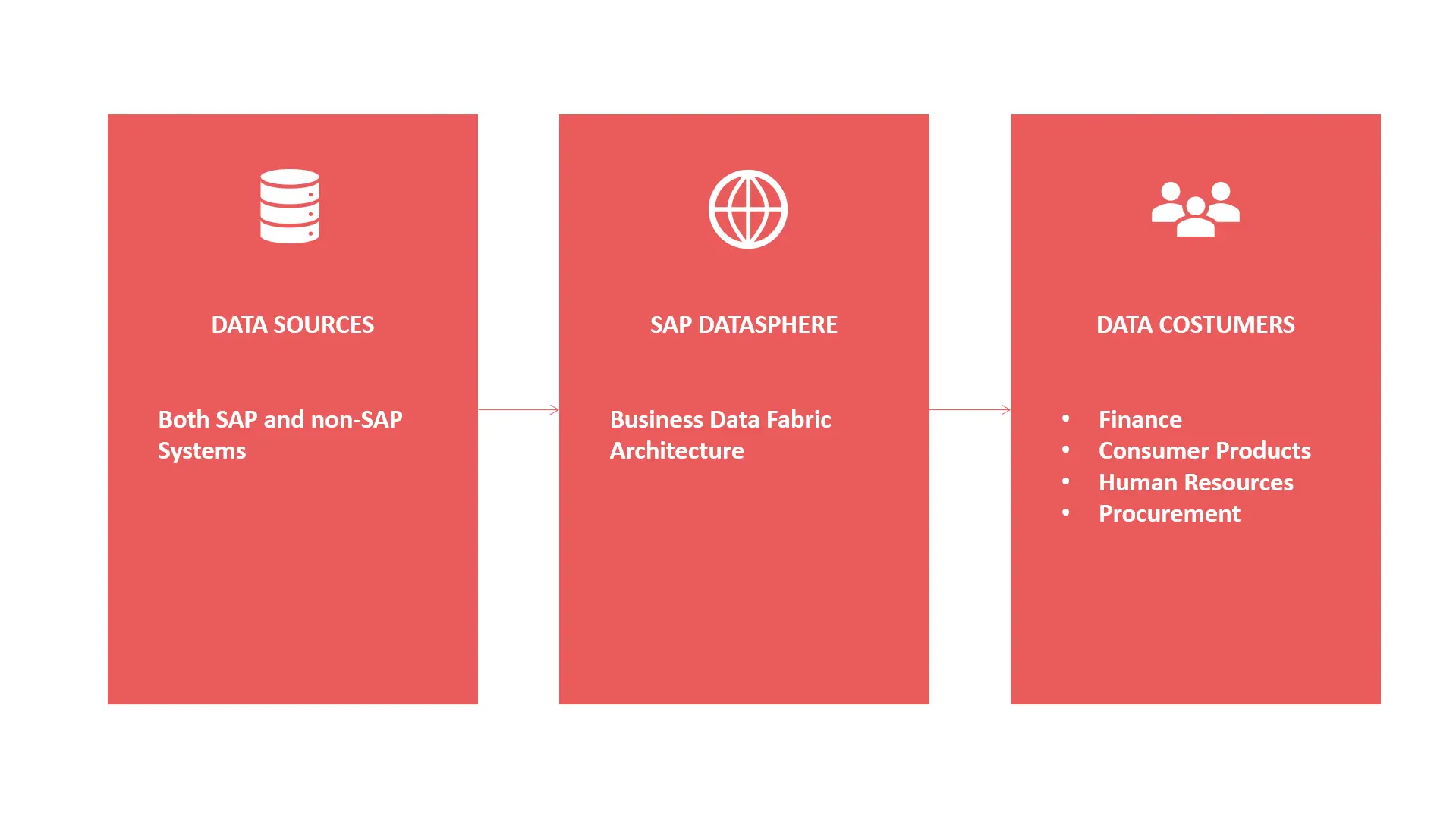 sap datasphere