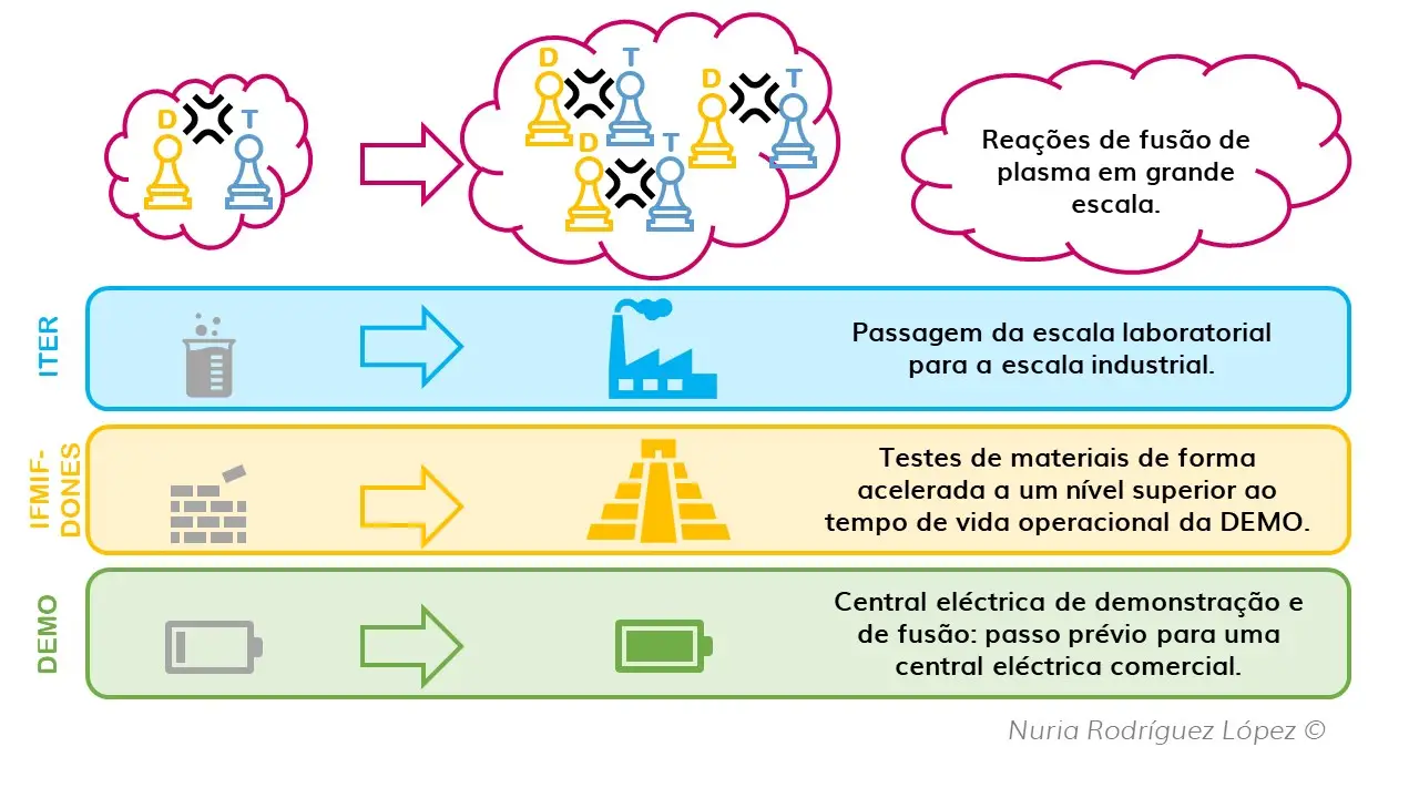 energia solar termica