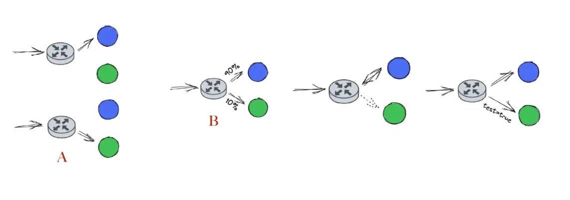 diagramas kevin dubois