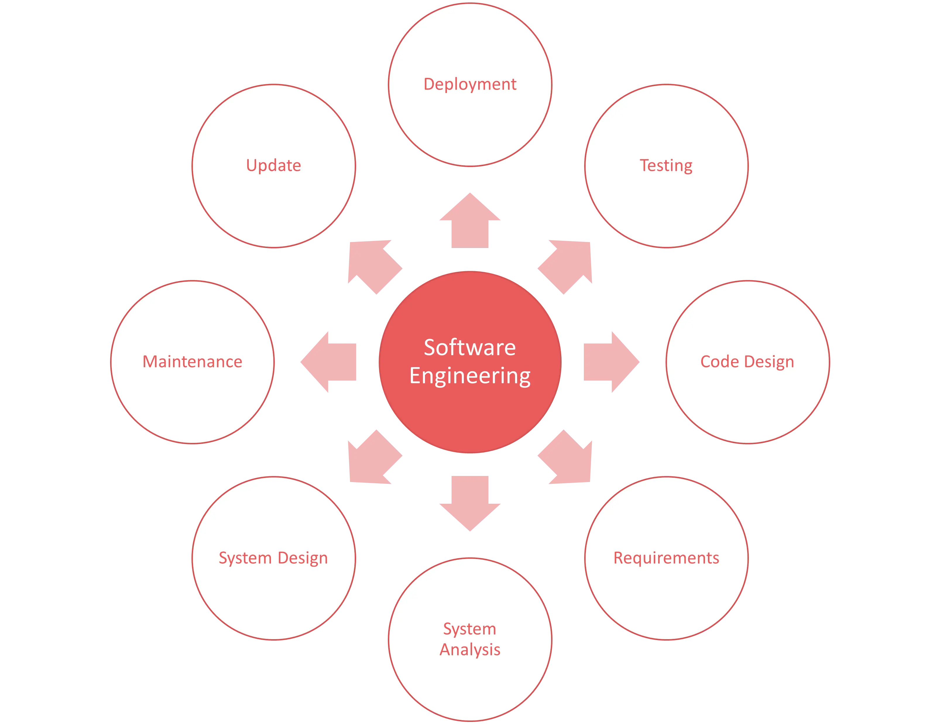 innovation software engineering