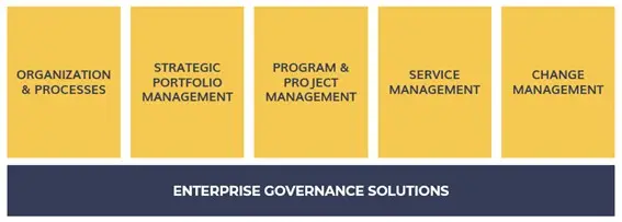 que es la automatizacion