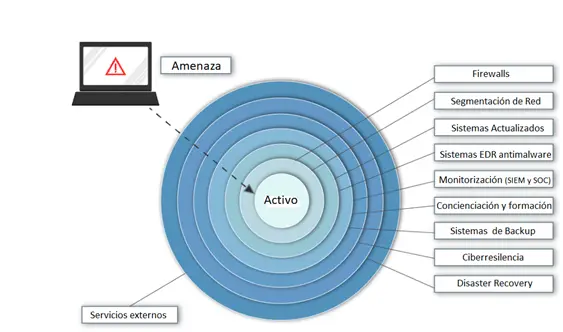 ciberseguridad industrial