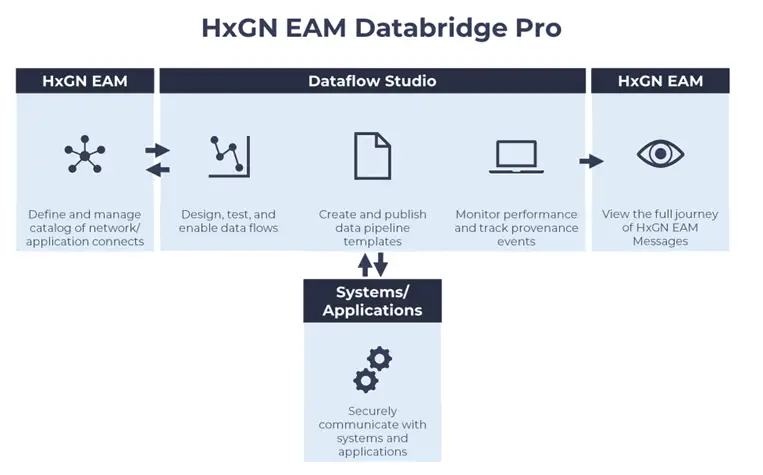 datos HXGN EAM