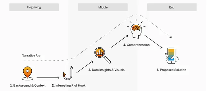 storytelling con SAP Analytics Cloud