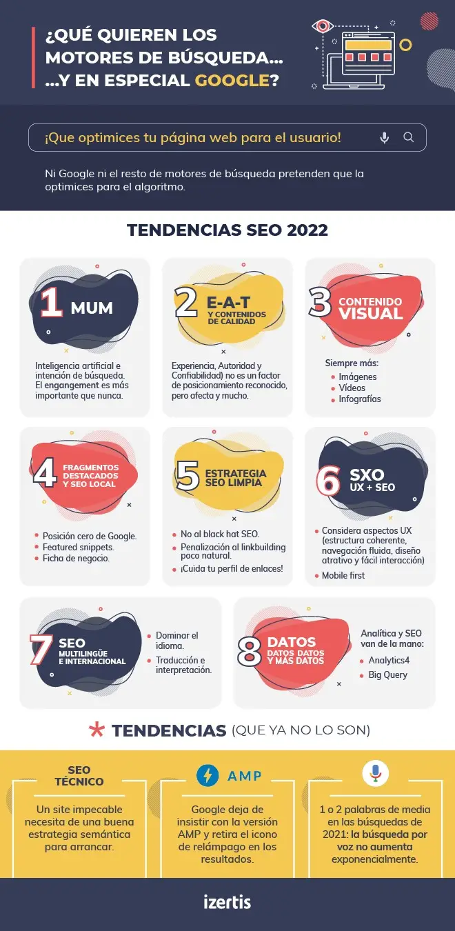 Tendencias SEO 2022
