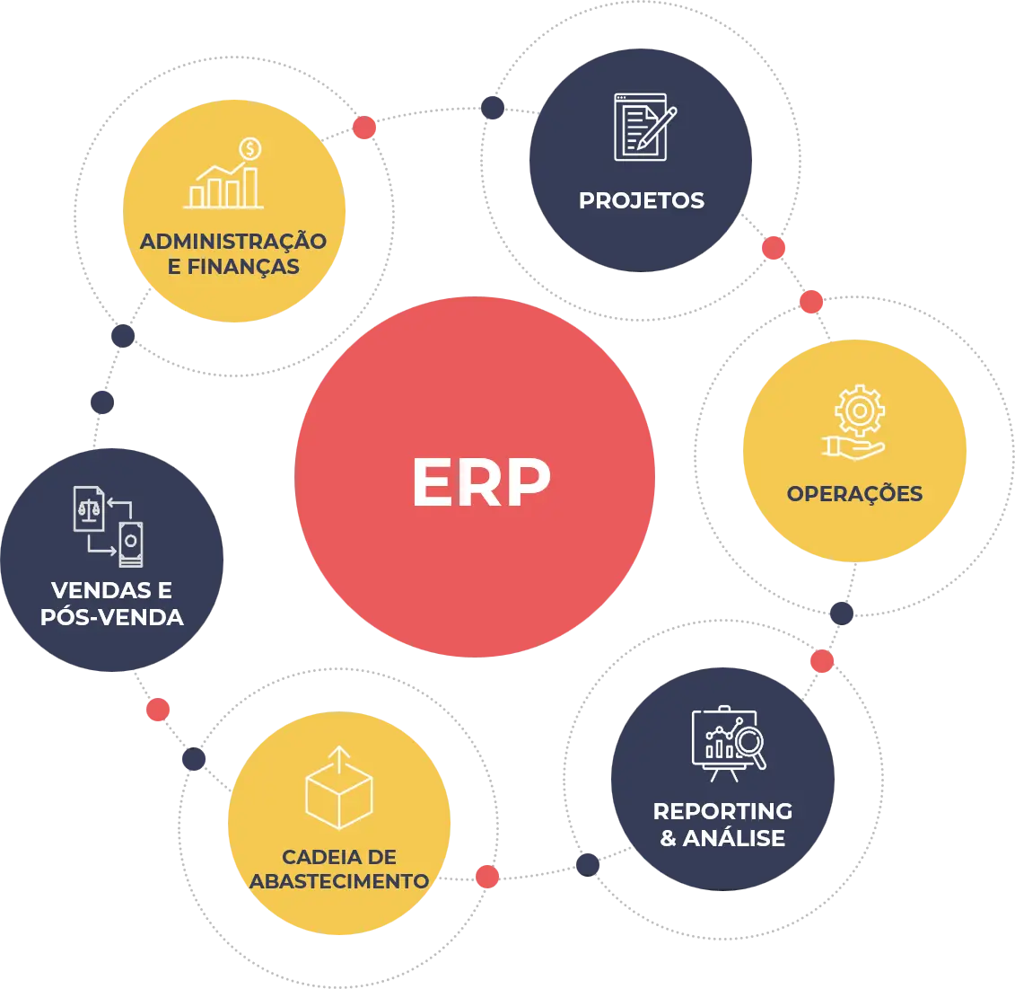 infor erp sistema unificado