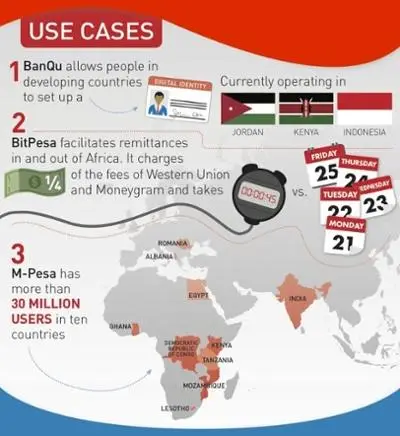 Use cases of blockchain
