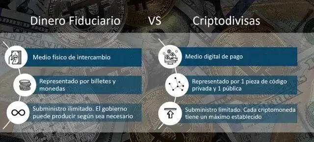 Dinero fiduciario vs Criptodivisas