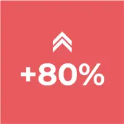 80%