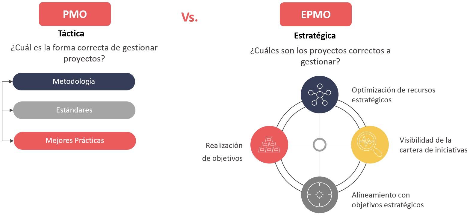 EPMO: evolución de la PMO como elemento clave para las empresas - Izertis
